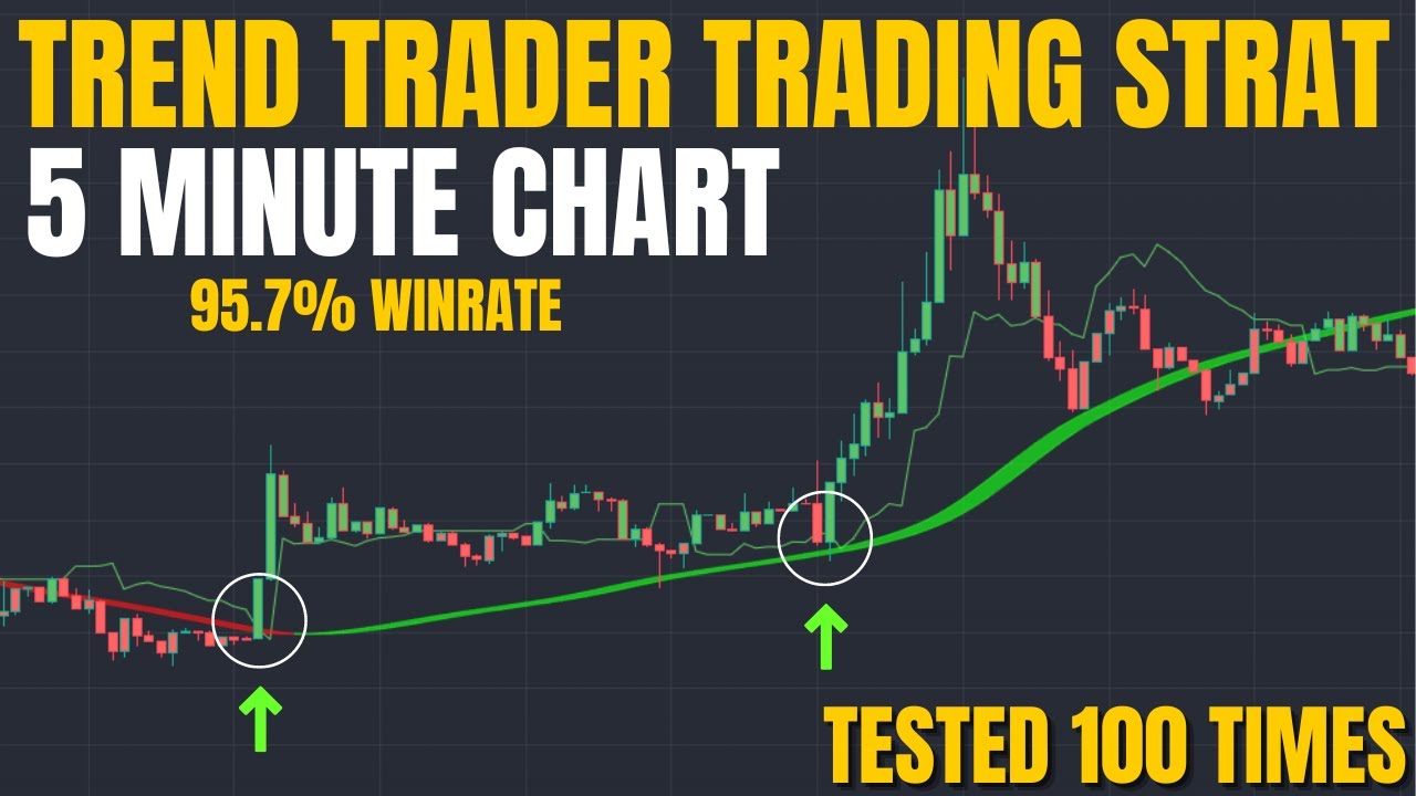 INSANE 95.7% WINRATE 5 Minute Trend Trader Trading Strategy 🤑