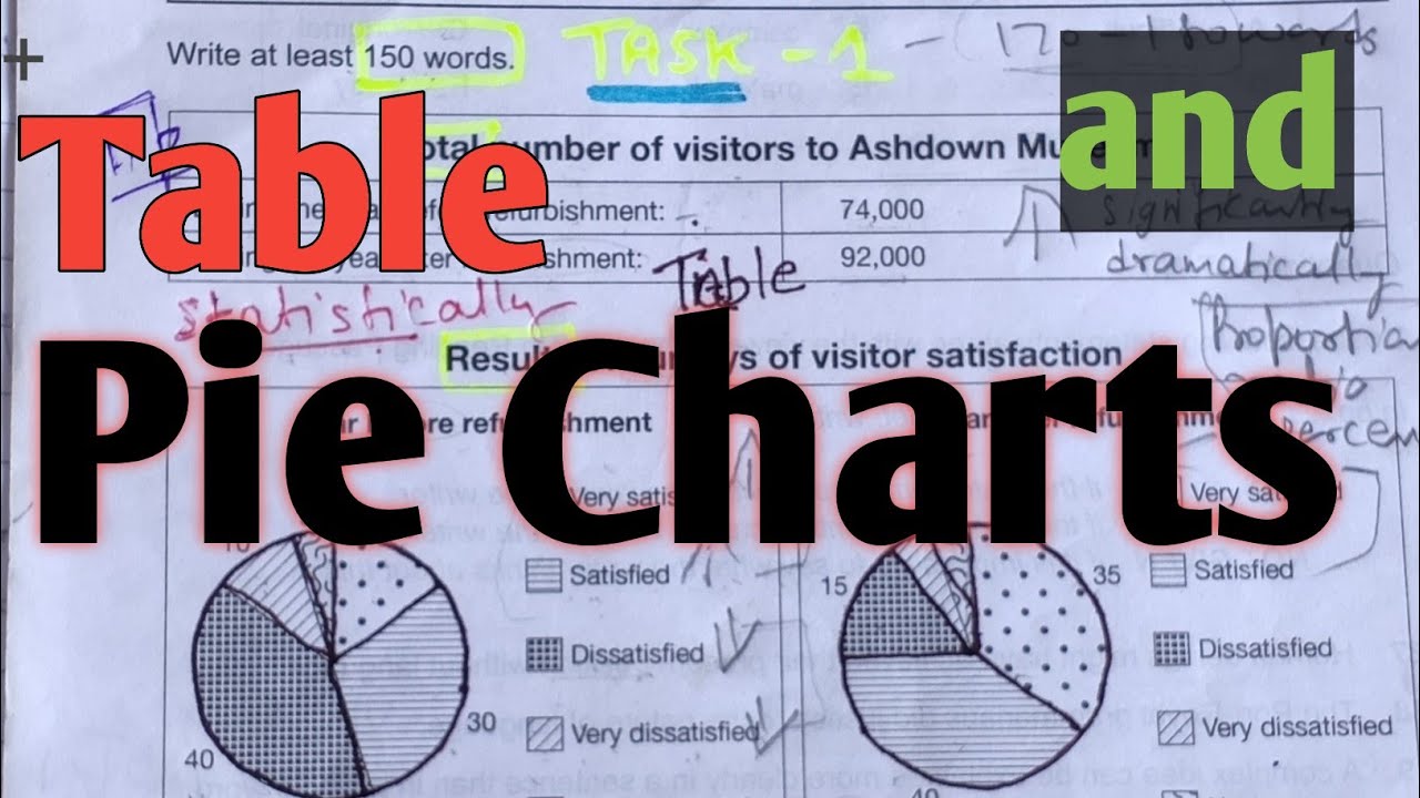 ЗАДАНИЕ ПО ПИСЬМЕННОЙ РАБОТЕ IELTS 1: Таблица + Круговые диаграммы в задании 1 | как писать и ана...