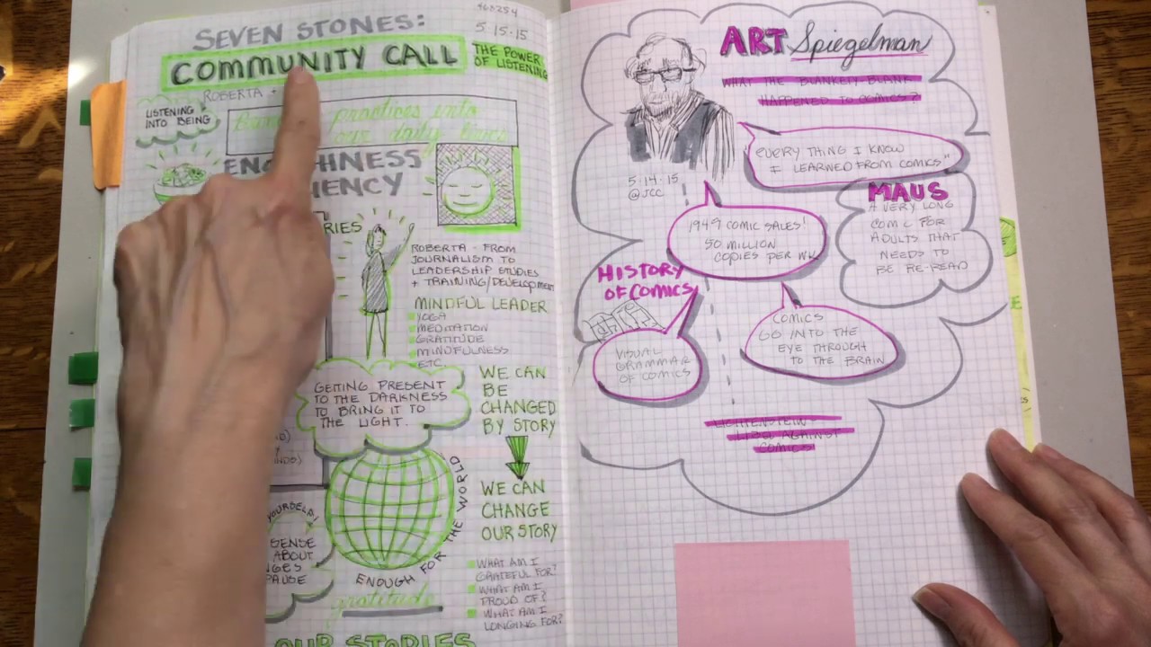 Visual Notetaking as a Personal Practice