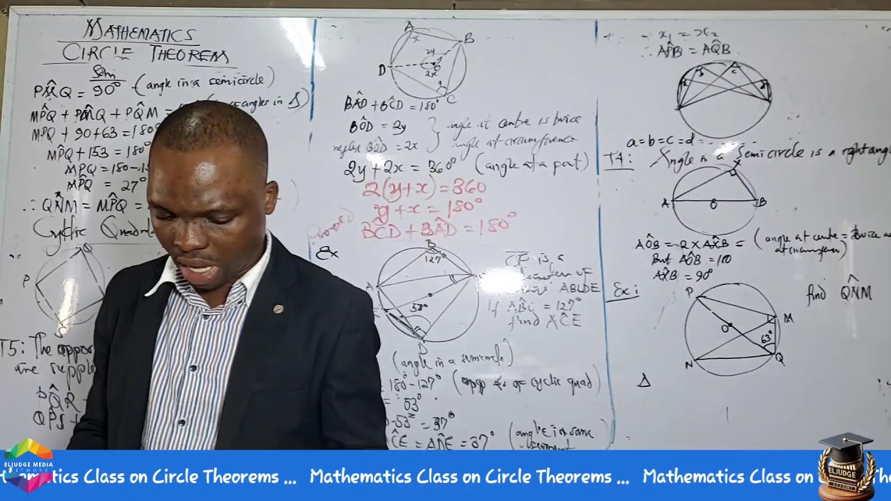 CIRCLE THEOREMS