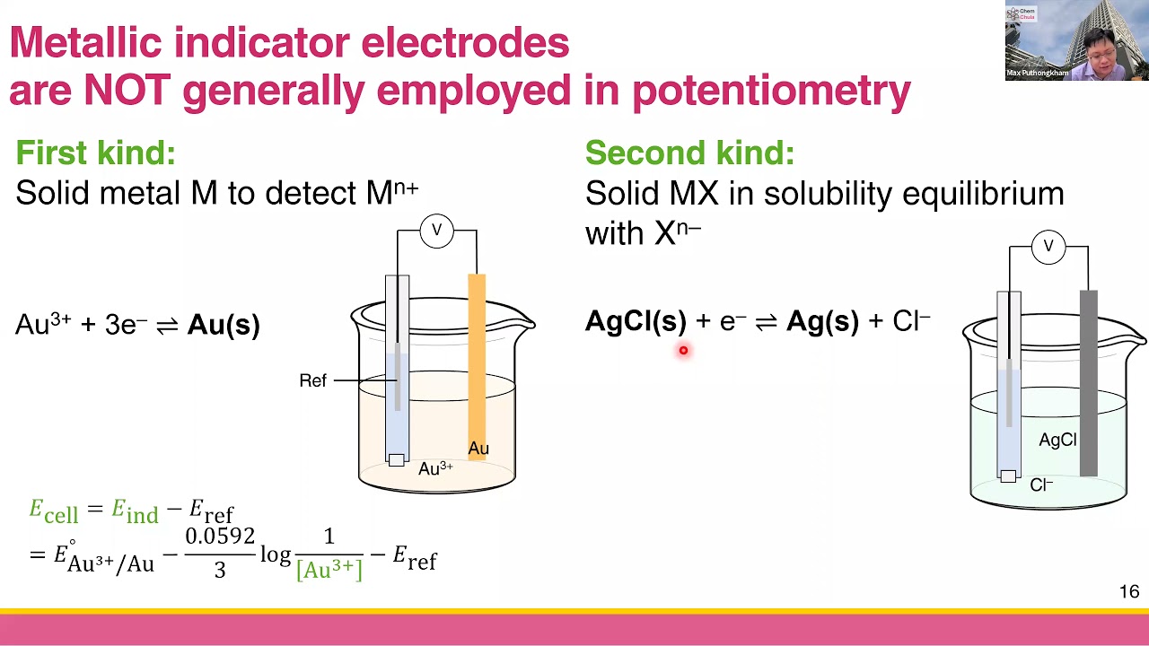 [Ch 2.4a] Metallic Indicator Electrodes