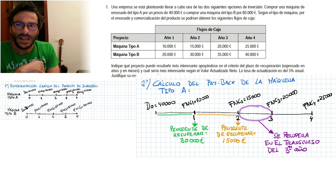 (2° Bachillerato) Ejercicio de Payback (Selectividad Andalucía junio 2019)