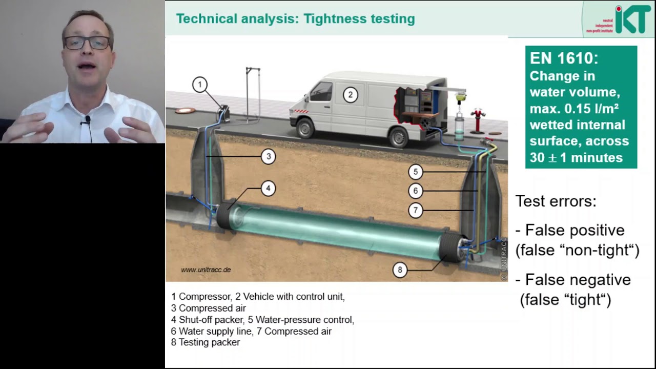 SPE 014 Lectures on Sewer and Pipeline Engineering - Tightness testing (test errors)