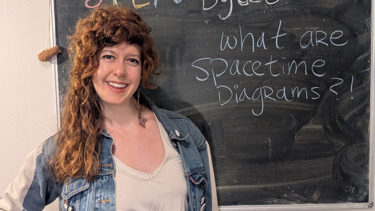 What are spacetime diagrams?? A beginner friendly intro!