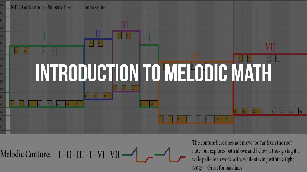 Introduction to Melodic Math - Ableton Tutorial