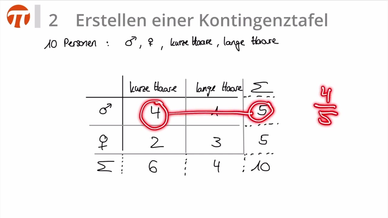 Zu Kontingenztafeln