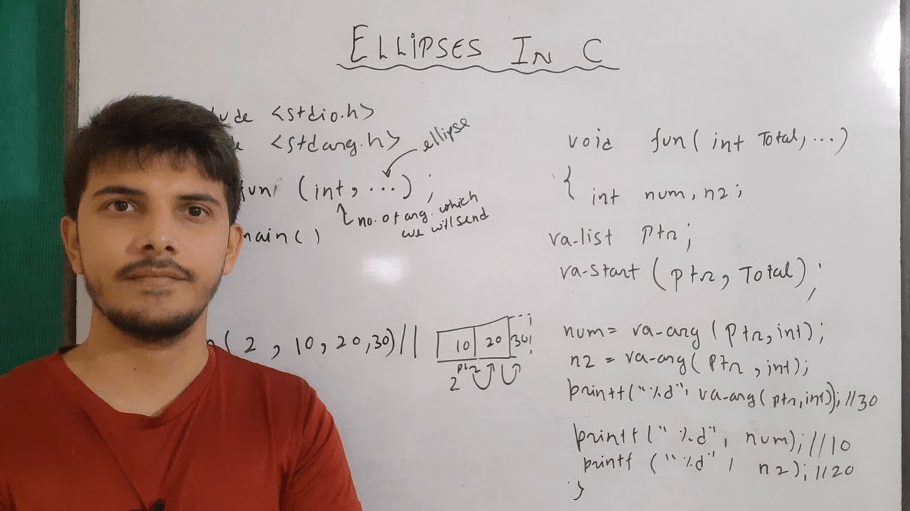 ellipse in c programming | function with variable number of arguments in c