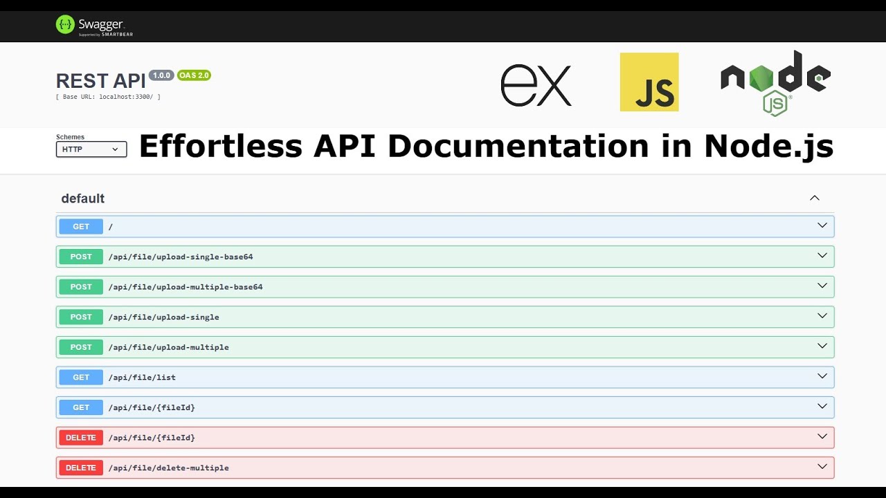Effortless API Documentation in Node.js with Swagger