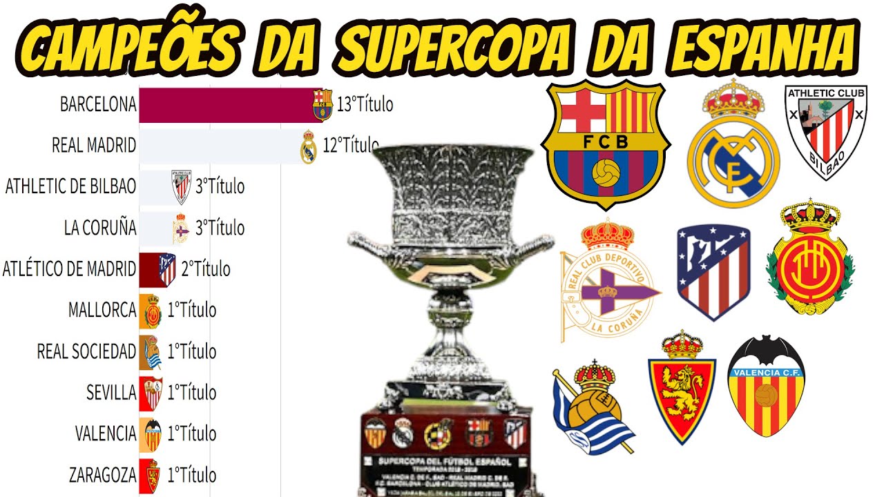 CAMPEÕES DA SUPERCOPA DA ESPANHA(1982-2022)