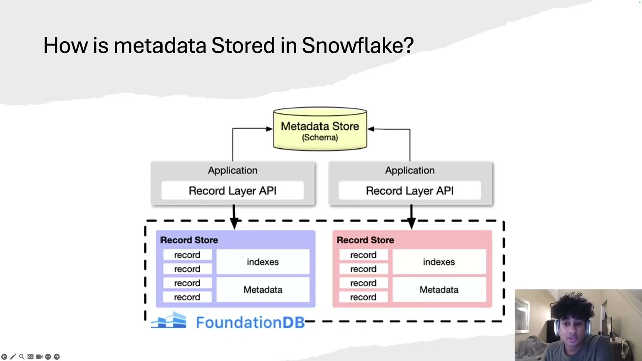 How is Metadata Stored in Snowflake