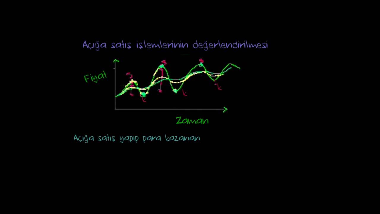 Açığa Satış Kötü mü? (Finans ve Sermaye Piyasaları)