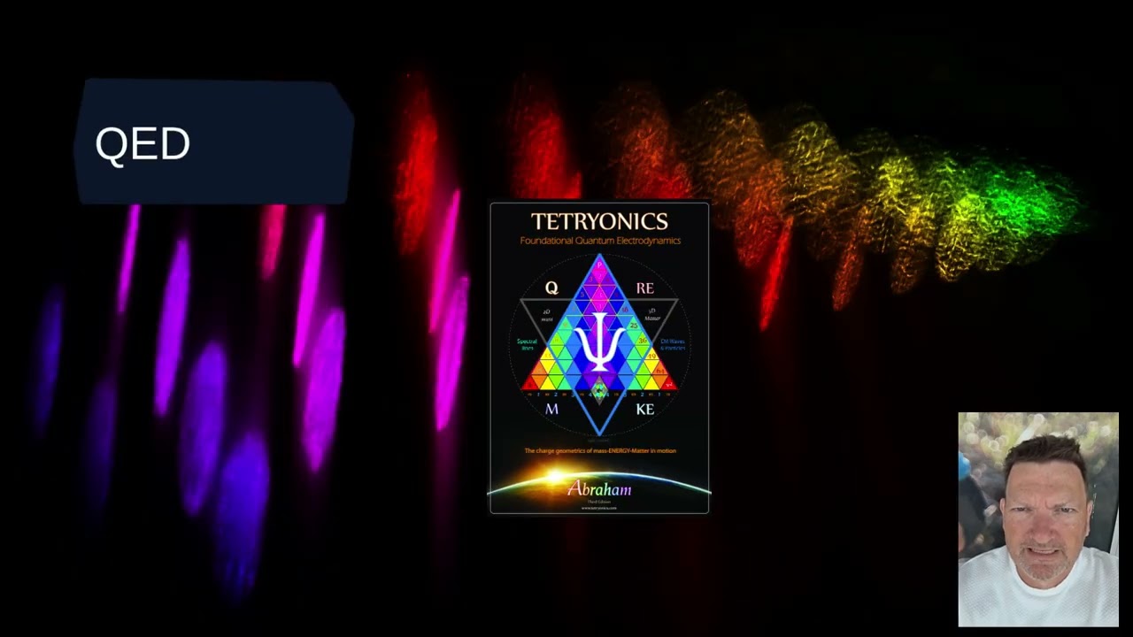 Tetryonics - the Grand Unified Theory of Everything [GUToE]