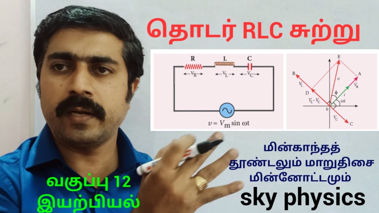 Серия | RLC-цепь | Электромагнитная индукция и переменный ток | Физика 12 класс