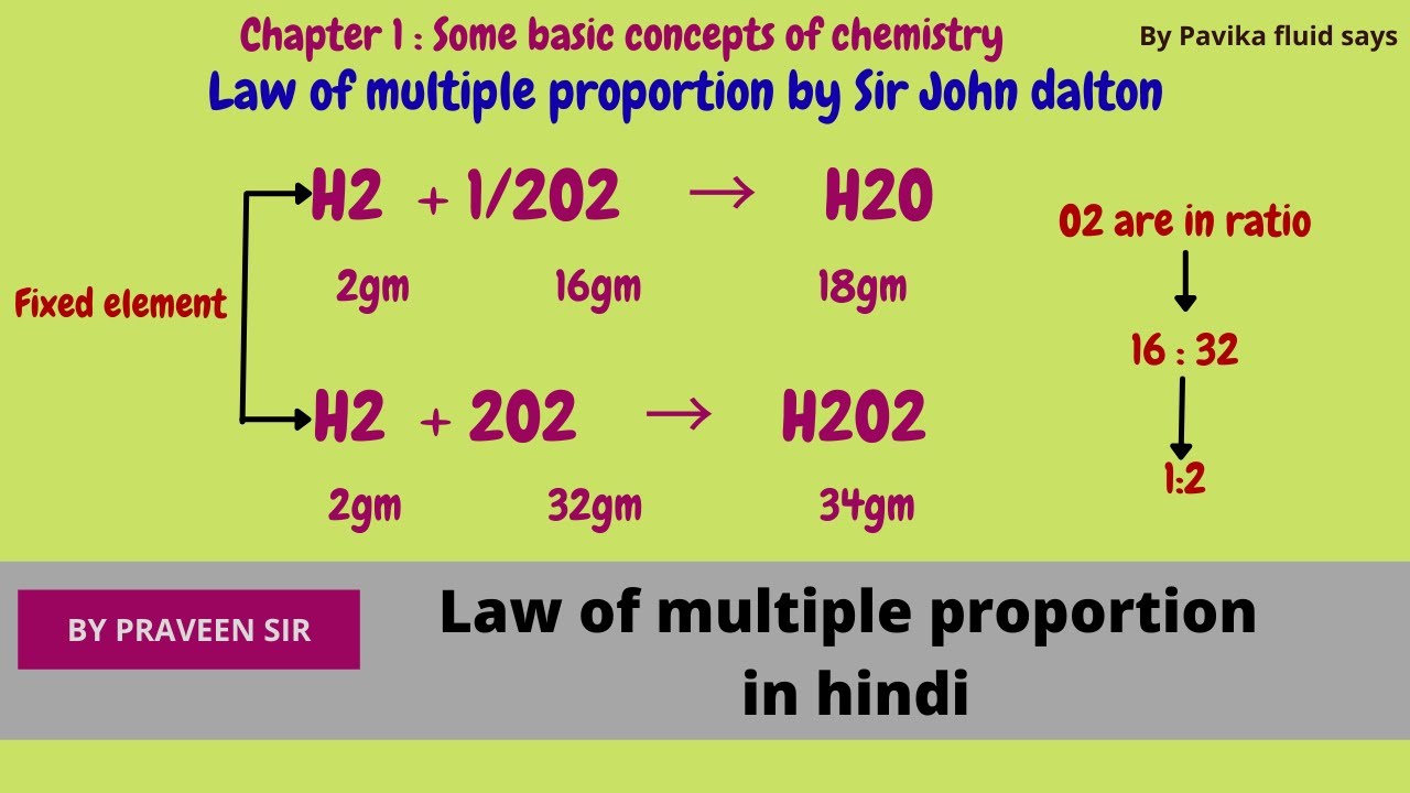 Law of multiple proportion