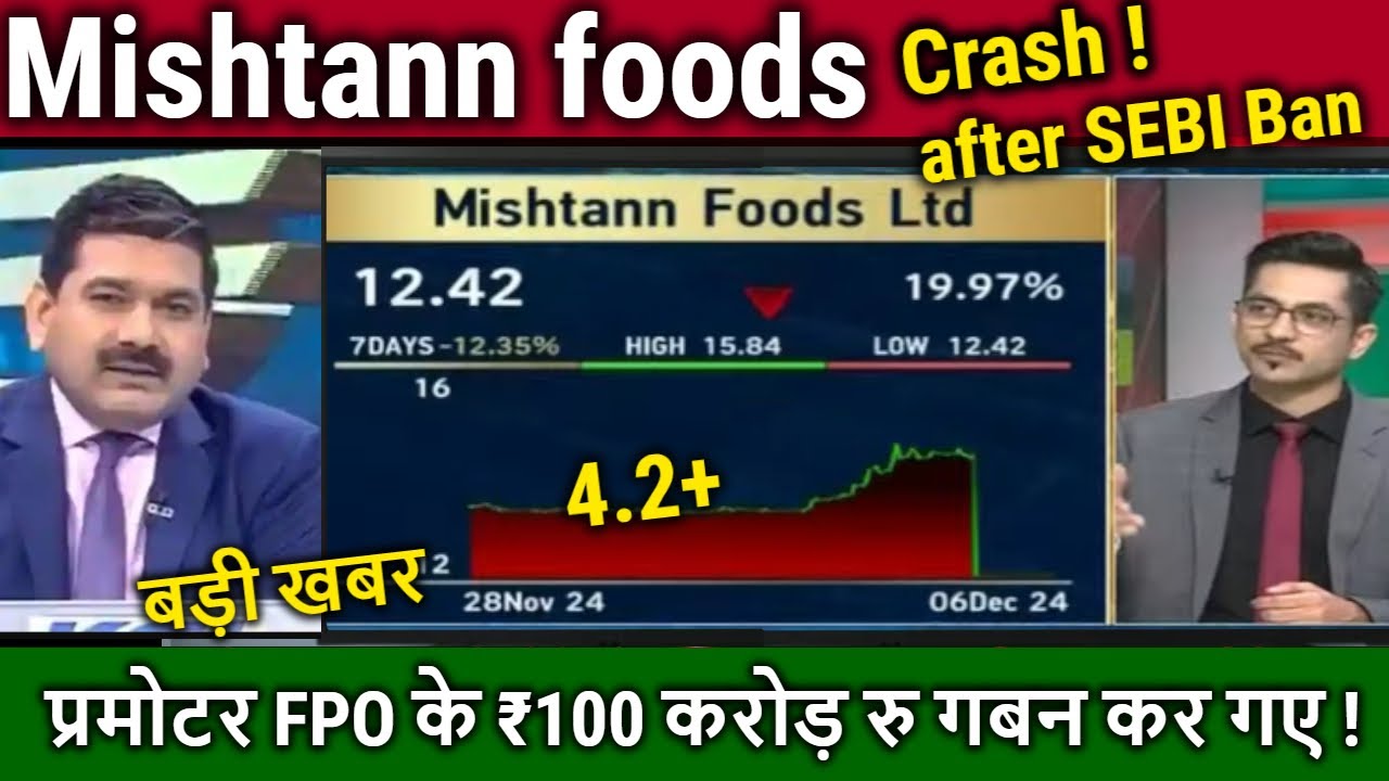 Mishtann foods share latest news,Analysis Anil Singhvi/hold or sell ? mishtann foods share target