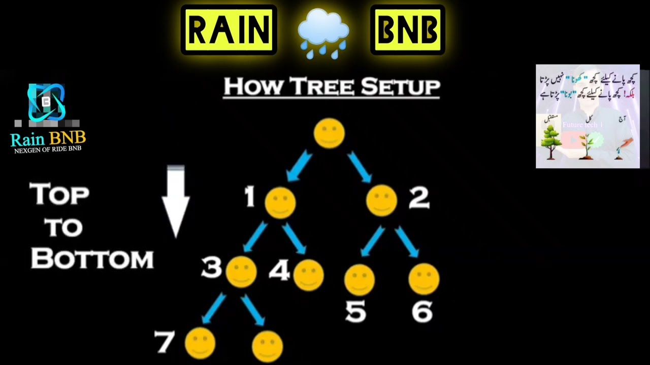 Rain 🌧️ BNB Rank Upgrade Bonus || Ride Bnb 2.O || Earn Bnb Platform 💸🌧️