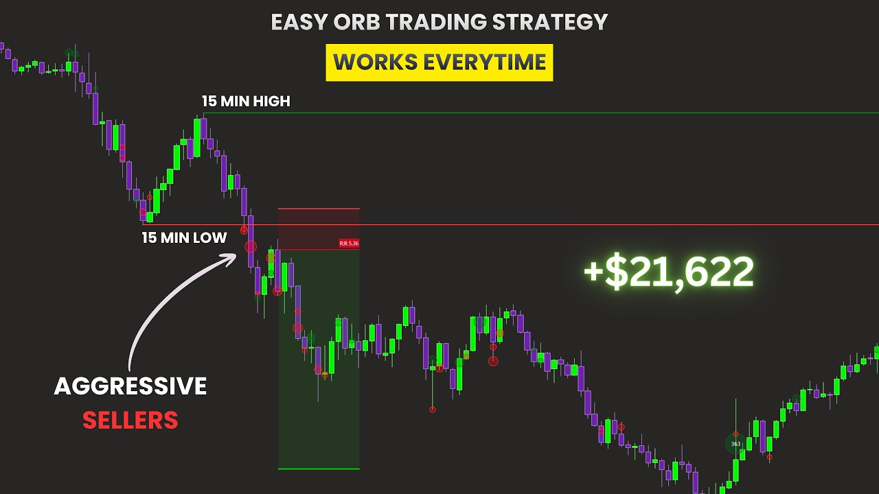 15-Min ORB Strategy + Orderflow + Gamma = Profit