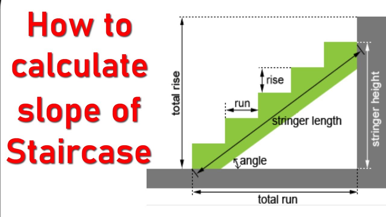 How to calculate slope of Staircase