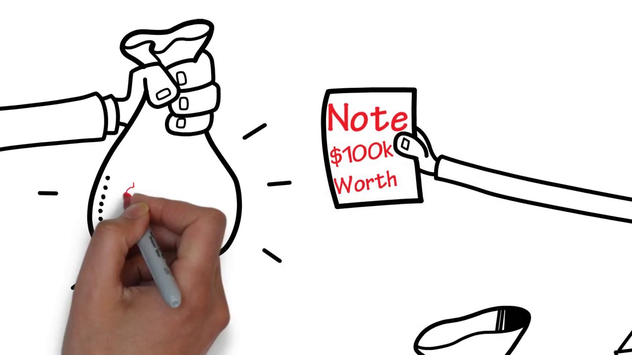 Real Estate Notes Basics 101