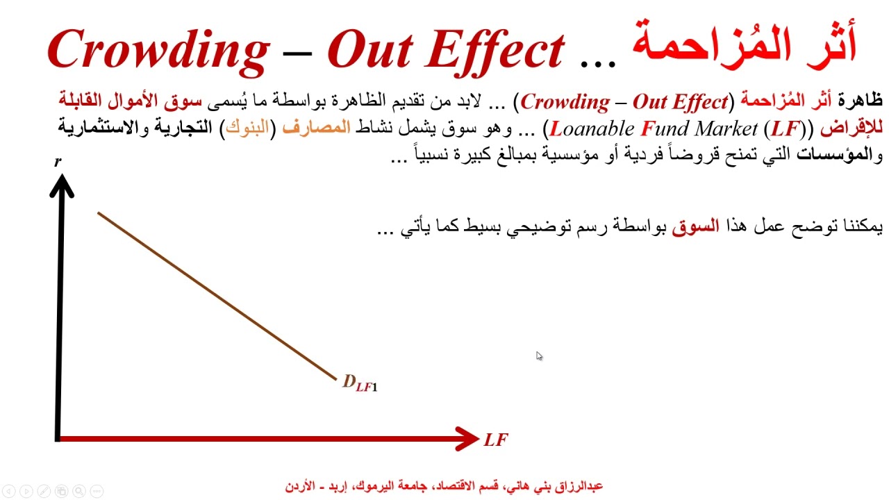 أثر المُزاحمة ...  Crowding - Out Effect