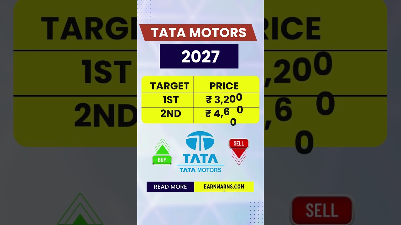 Tata Motors Share Price Target 2025, 2030, 2035, 2040, 2050 #sharemarket