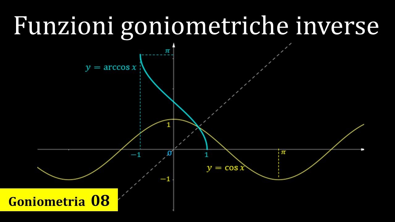 Funzioni goniometriche inverse