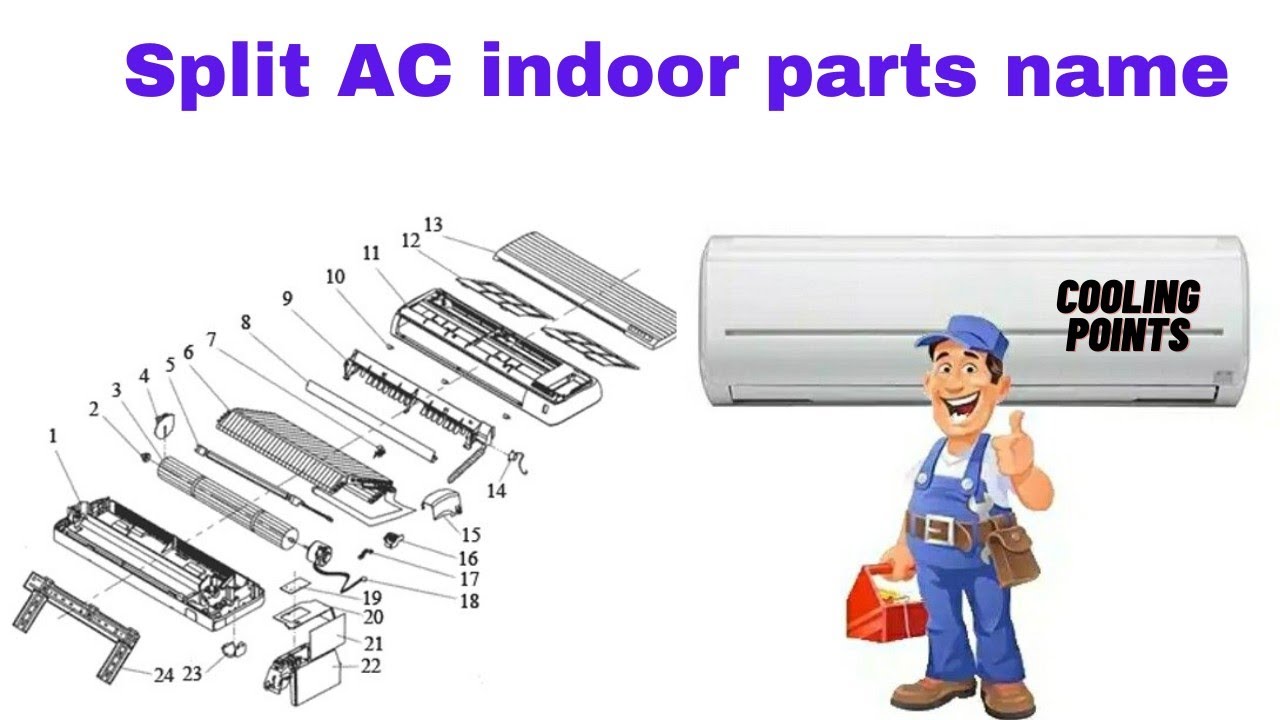 Split AC parts name all Basic parts name of indoor and full details with Live video#LG split indoor