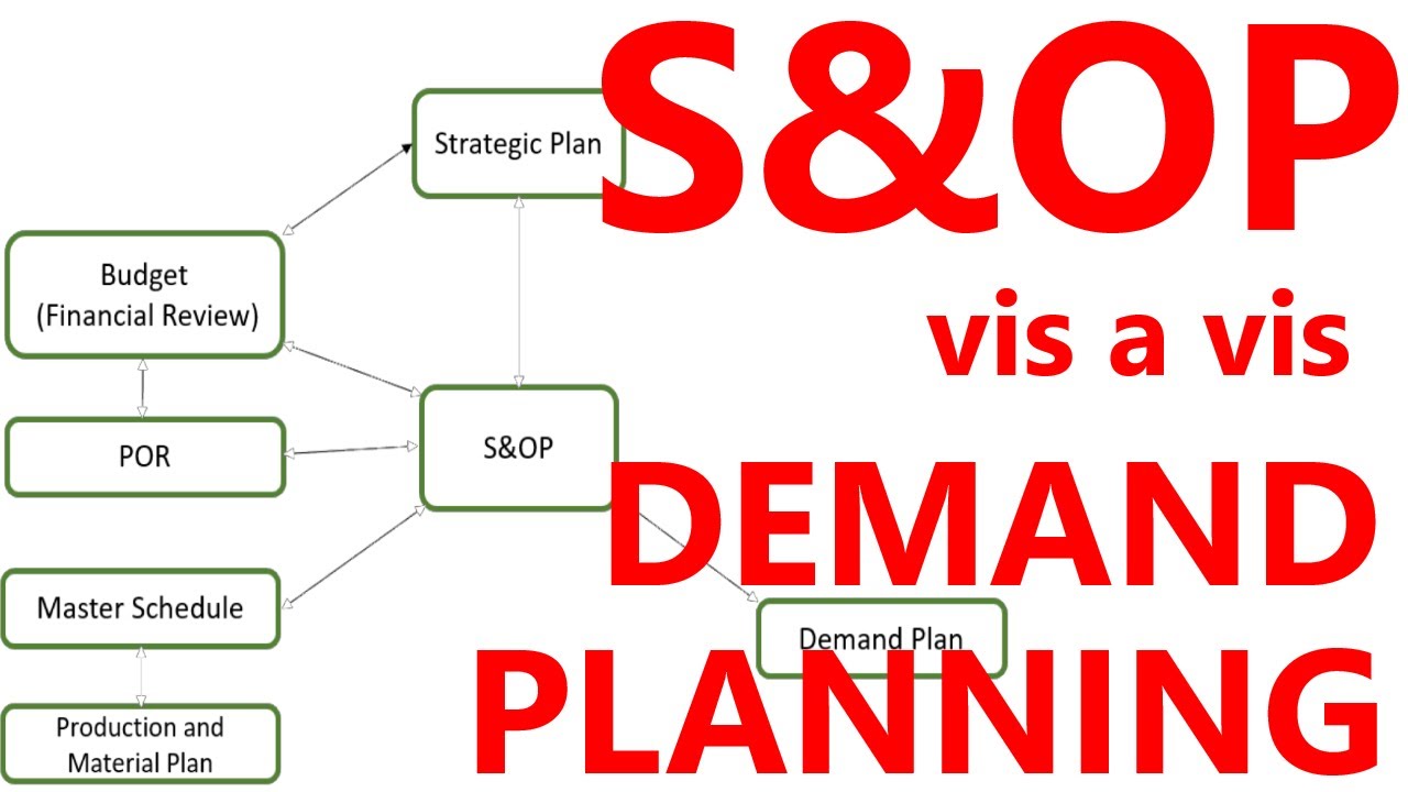 Demand Planning Part 1: S&OP vis a vis Demand Planning