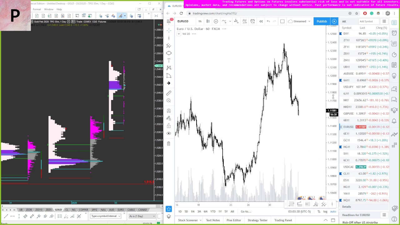 Morning Market Analysis W/ MK| PROFITEER TRADING