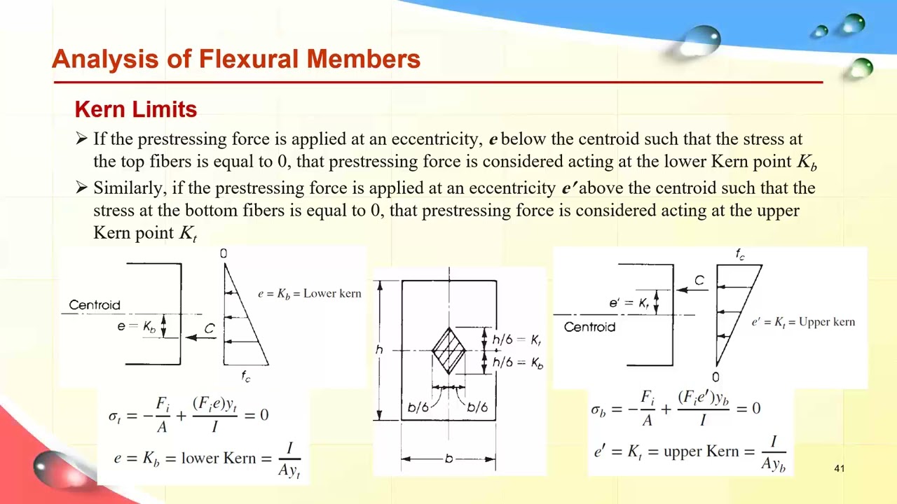 Prestressed Concrete Lecture II