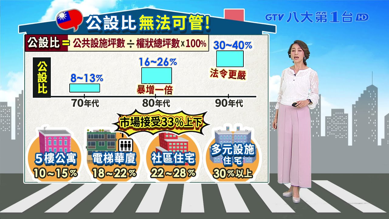 新成屋公設比動輒34% 背後原因曝 八大民生新聞 2021041215