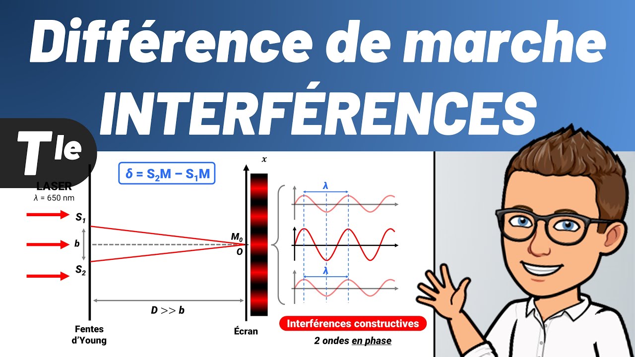 Diff&eacute;rence de marche (&delta;) 🔴 INTERF&Eacute;RENCES CONSTRUCTIVES ? ✅ Terminale | Physique