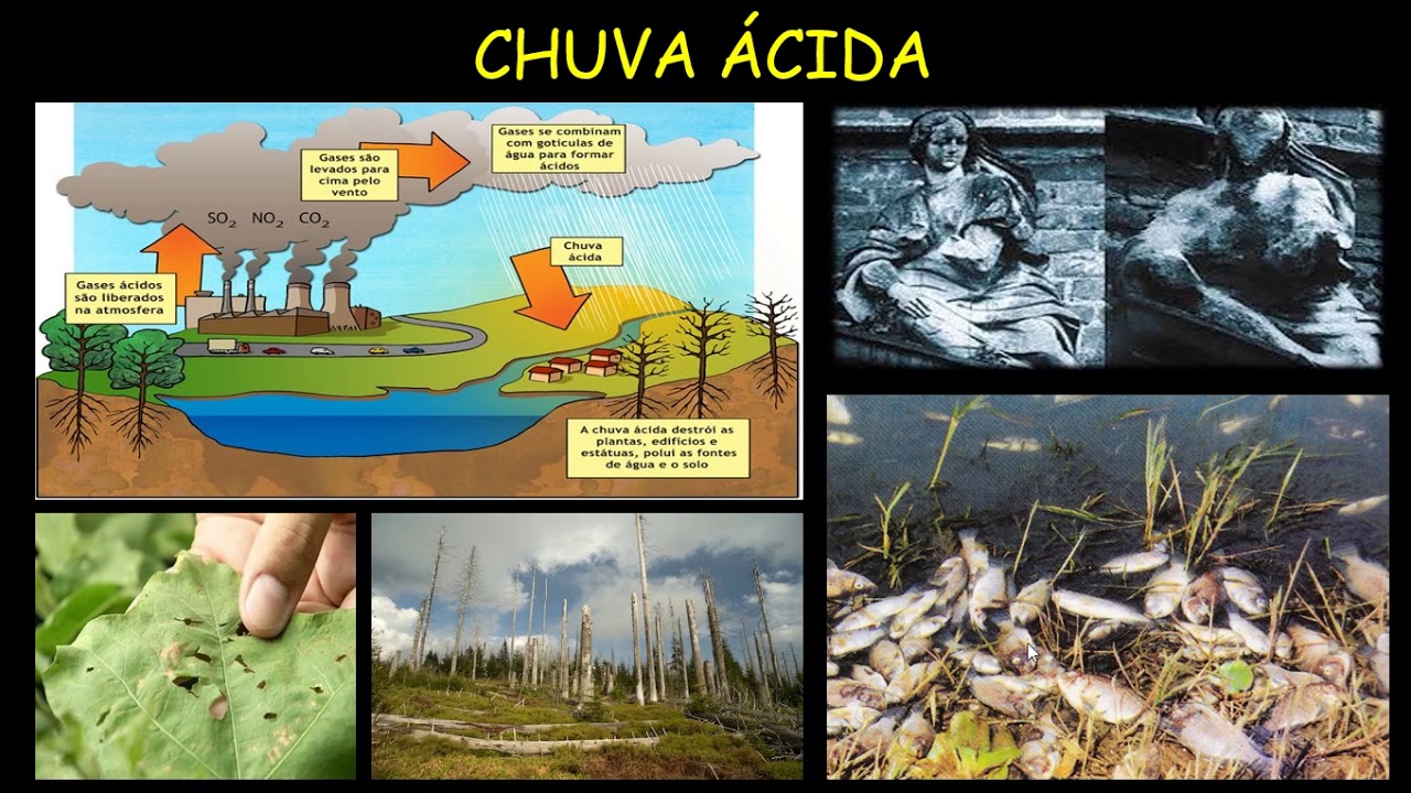 Impacto ambiental na atmosfera