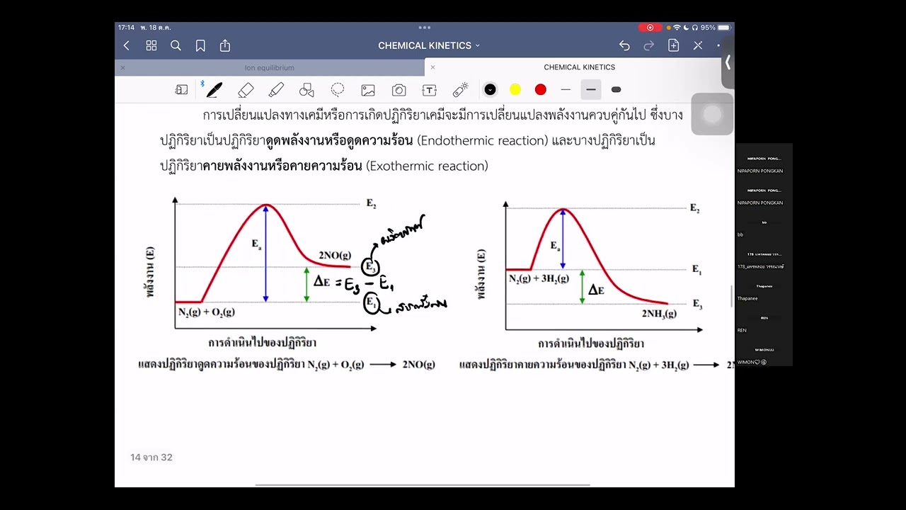 จลนพลศาสตร์เคมี (Chemical Kinetic) part 2 + กรด-เบส| วิชาเคมีทั่วไป ปี 1 By P'Ni