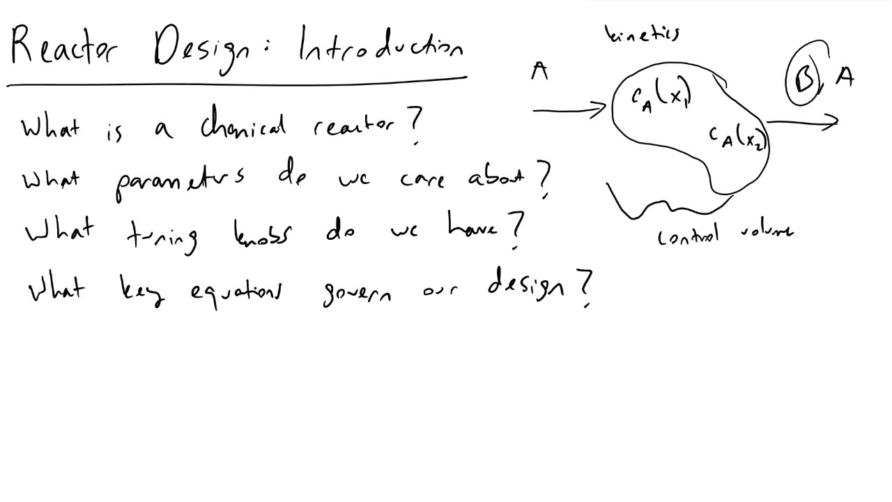 Chemical Reactor Design Introduction