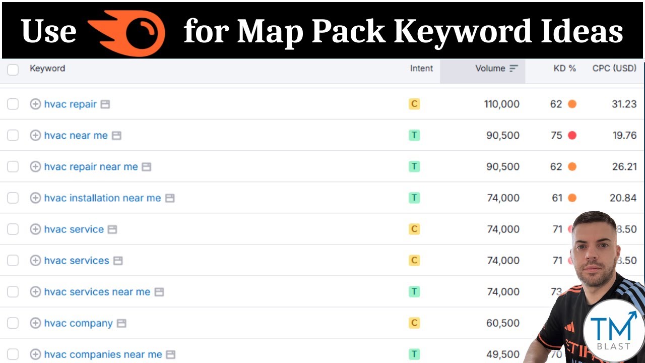 Use SEMrush for Google Map Pack Keyword Ideas - #localseostrategy