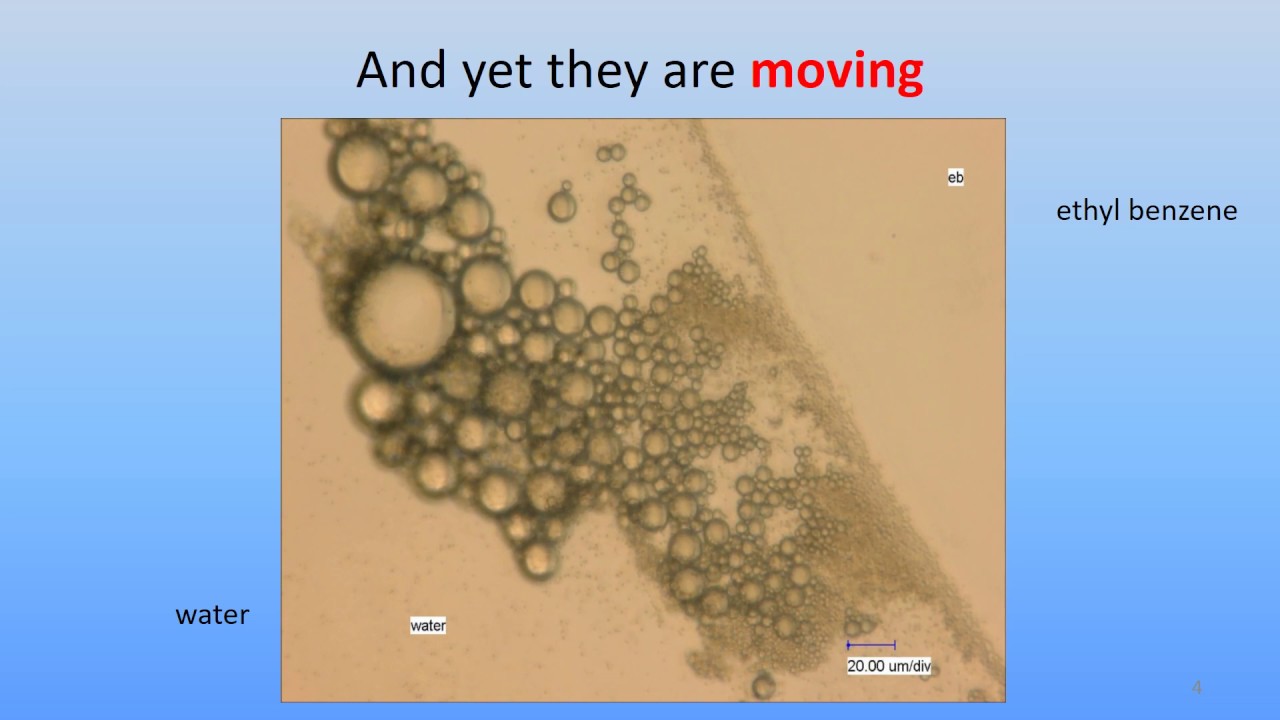 Spontaneous Emulsification