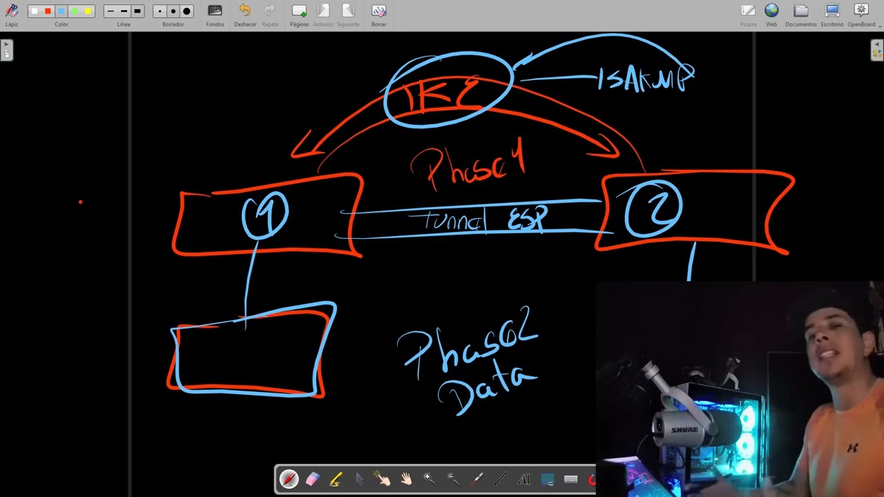 Como funciona una VPN con IPSEC Site to Site