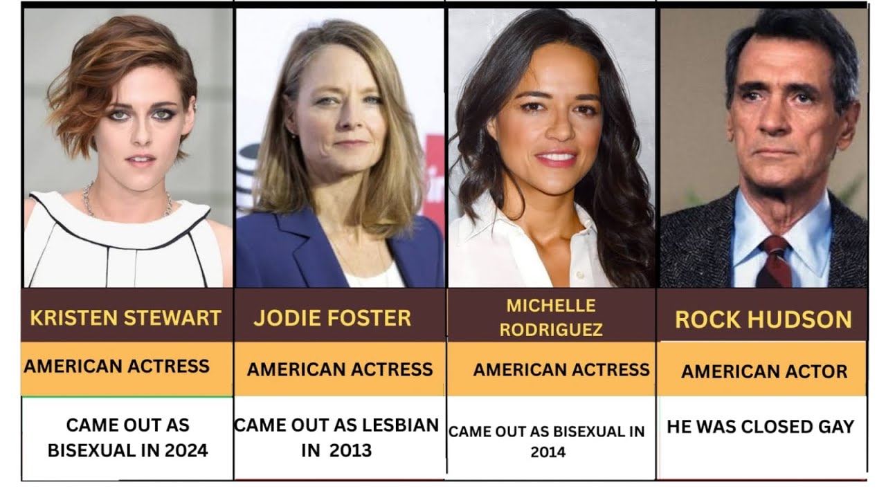 100 Famous Lesbian & Bisexual Actors in Hollywood 🌈 | LGBTQ+ Icons in Film & TV
