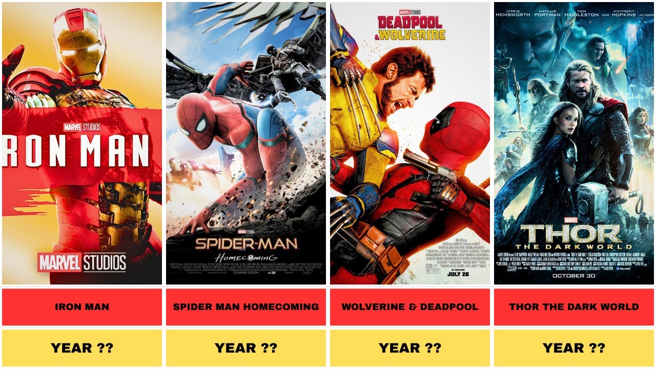 Marvel Movies in Order: The Right Way to Watch