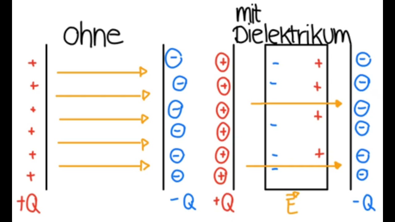 Wie kapazitive N&auml;herungssensoren funktionieren