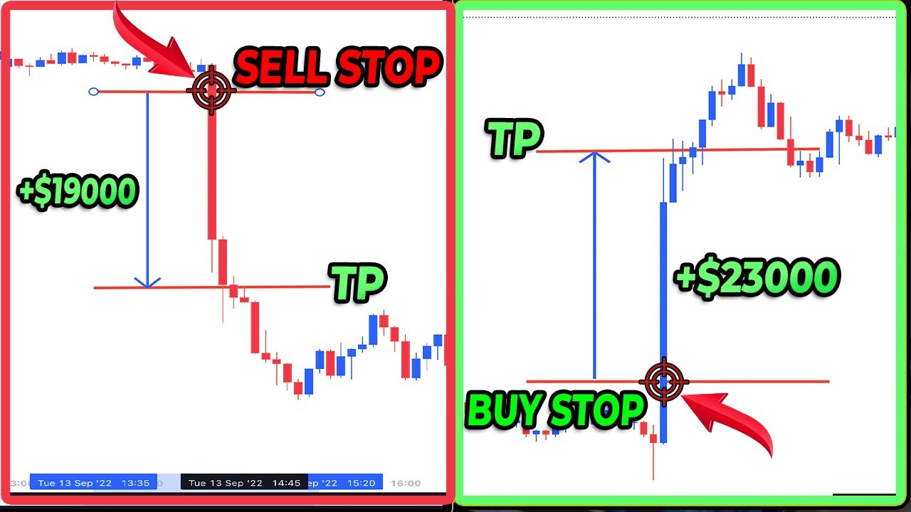 The Ultimate Forex News Trading Strategy | The Mighty Straddle Strategy | Updated