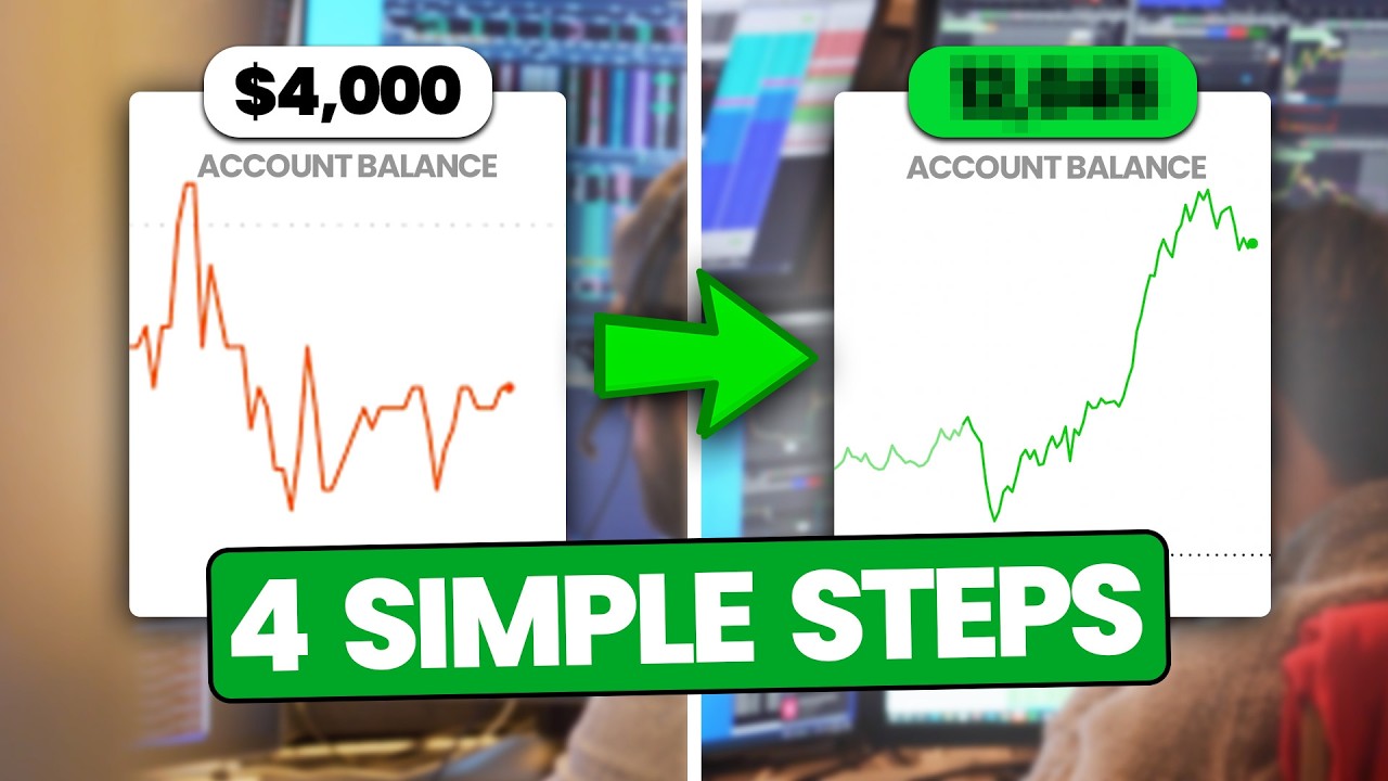 How to Grow a Small Account (Using Options)
