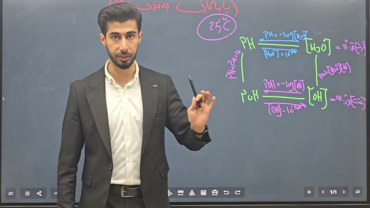 هەشت یاساکەی بەندی ٣ لە یەک هێڵکاری 