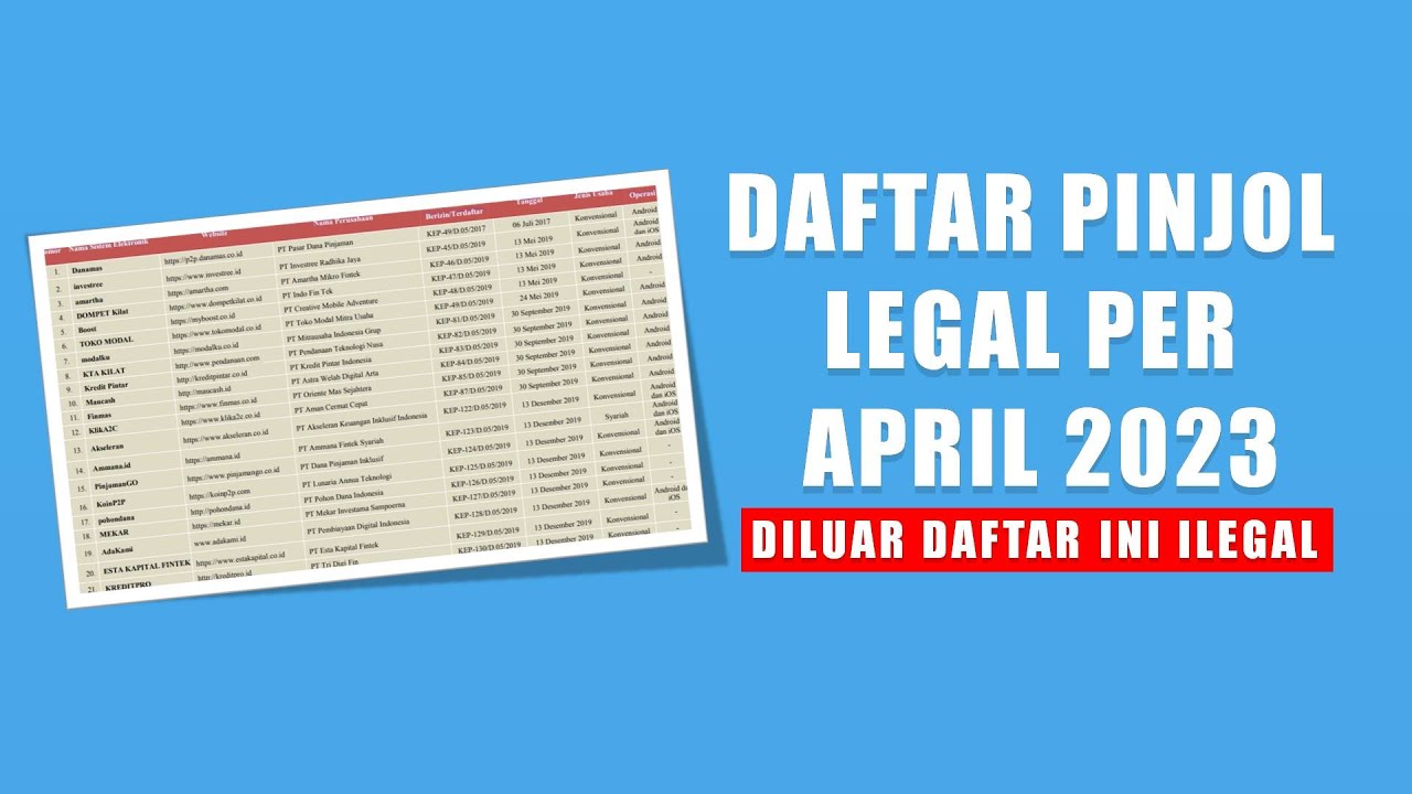 OJK UPDATE DAFTAR PINJOL ILEGAL PER APRIL 2023,DILUAR DAFTAR INI ILEGAL