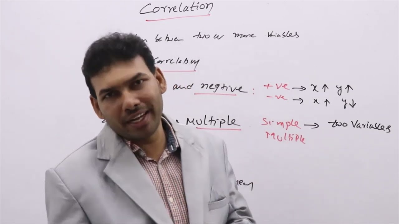 CORRELATION @MATHS BY SRAVAN VATAMBEDU