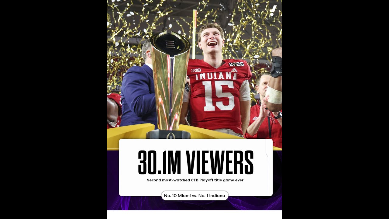 CFP Title Game numbers HUGE, CFP will NOT expand 16-24 teams format, Unrivaled ratings still down!