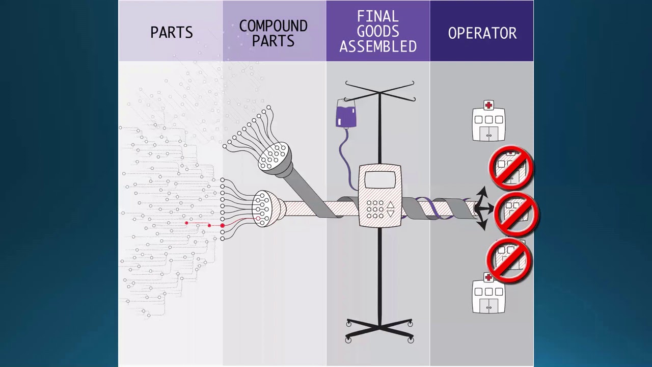 SBOM Explainer: What is an SBOM? Part 2