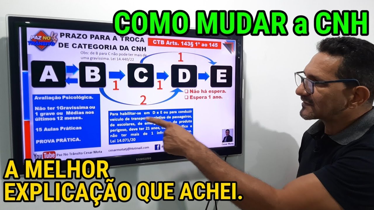 CNH | Explicação das Categorias da Habilitação