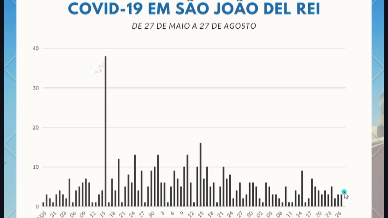 QUEDA DO N&Iacute;VEL DE CONT&Aacute;GIO DE COVID-19 EM S&Atilde;O JO&Atilde;O DEL-REI